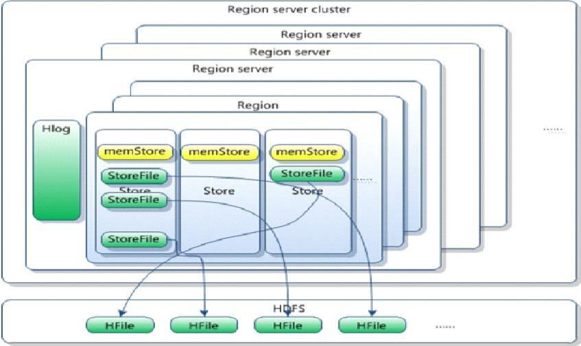 regioncluster